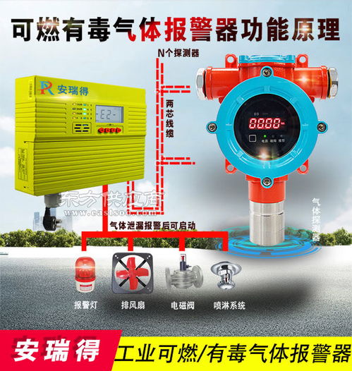 新疆化工廠危險品倉庫氣體報警系統(tǒng)的技術與應用